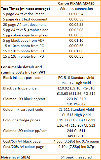 Canon PIXMA MX420 - Speeds and Costs